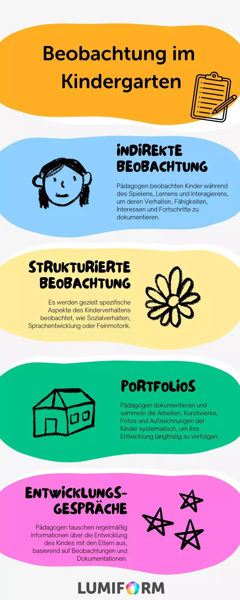 Beobachtung im Kindergarten: Beispiel & Muster – Lumiform