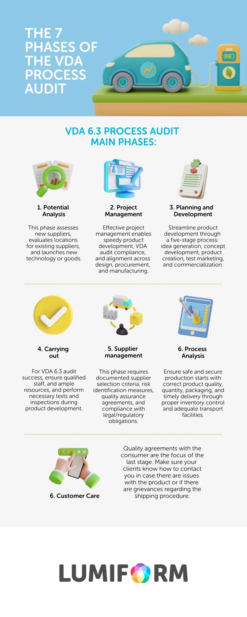 7-phase VDA audit made easy