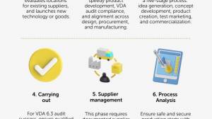 7-phase VDA audit made easy